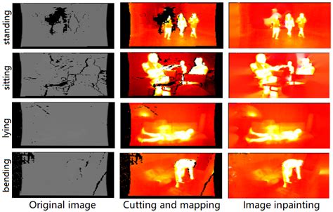 Identity-Preserved Human Posture Detection in Infrared Thermal Images ...