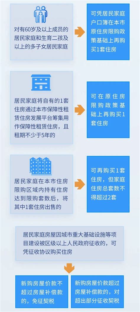 2019天津购房政策 - 知乎