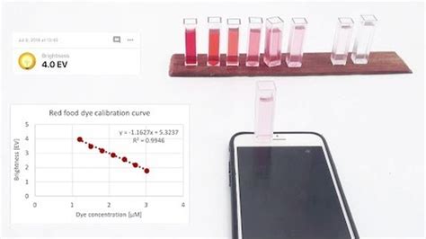 Image result for Does Color Affect Taste Science Project