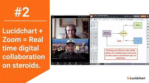 Zoom Features Tutorials 的图像结果
