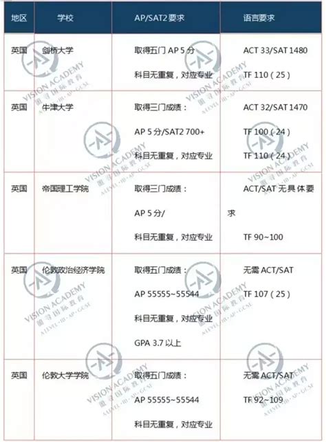 IB成绩可以申请英国大学吗？ - 知乎