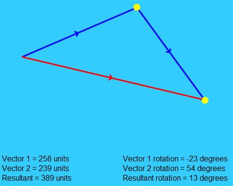 Image result for Physics Vector Animation