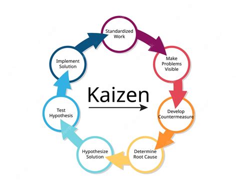TÌM HIỂU VỀ KAIZEN. ỨNG DỤNG KAIZEN TRONG SẢN XUẤT