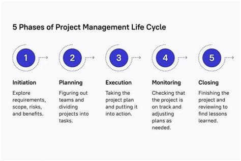 Project Life Cycle Flow Chart 的图像结果