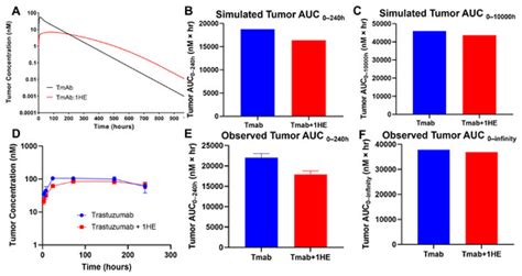 Assessment of the Effects of Single-Domain Anti-Idiotypic Distribution ...