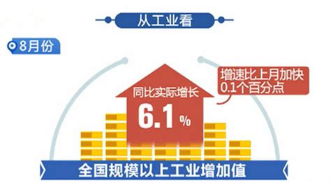 经济运行总体平稳 一季度黑龙江全省GDP同比增长5.6%_新浪黑龙江_新浪网