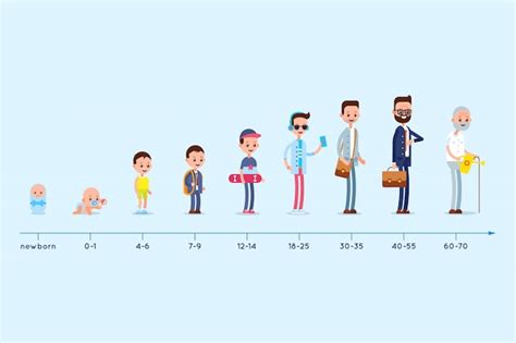 Men Evolution Chart 的图像结果