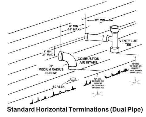 Inspecting High-Efficiency Furnace Venting (2024) - Structure Tech Home ...