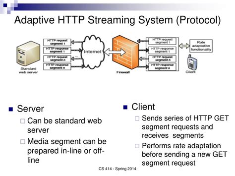 Image result for Dynamic Adaptive Streaming over HTTP DASH Tutorial
