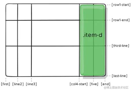 Grid Excel 的图像结果