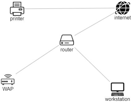 Computer Network Software Setting 的图像结果