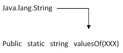 Java Object Conversion 的图像结果