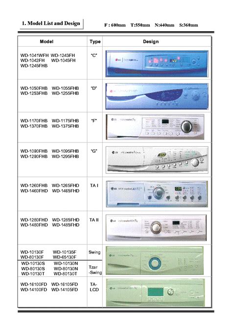 LG Washing Machine User Guide 的图像结果