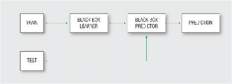 Image result for Classification Problem
