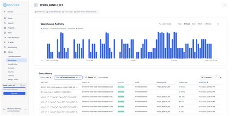 Image result for Snowflake Resource Monitoring
