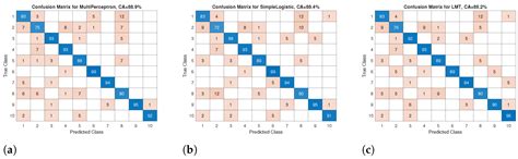 Smartphone IMU Sensors for Human Identification through Hip Joint Angle ...