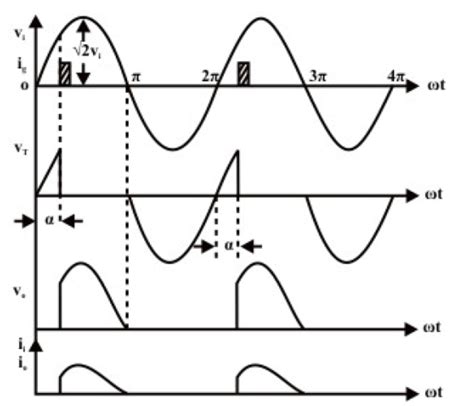 Image result for SCR Half-Wave Rectifier