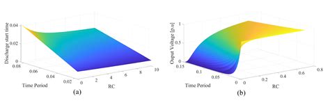 Experimental Investigation of Controlled and Uncontrolled Rectifiers ...