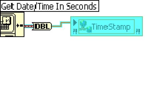 Image result for How to Set On and Off Time in LabVIEW Programming