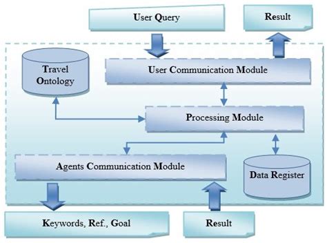 Image result for Query Analyzer Tutorial