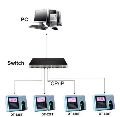 Dotway: Finger Print Time Attendance Machine System 628T