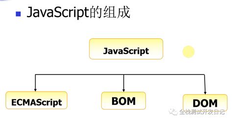 E JavaScript 的图像结果