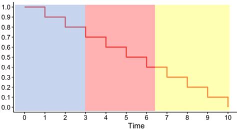 Image result for Horizontal Bar Chart Timeline Python
