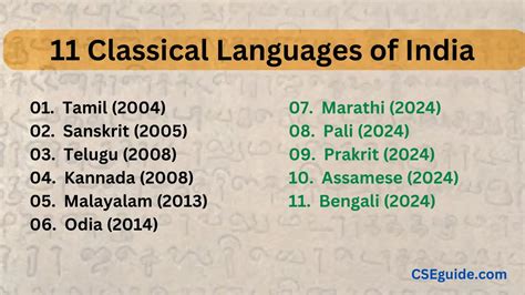Classical Language of India 的图像结果
