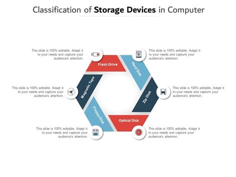 Image result for Computer Storage Devices Chart