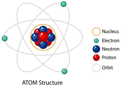 Free Vector | Diagram of atom structure