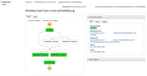 Image result for AWS Step Functions Map State
