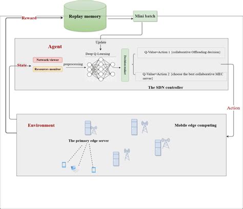 Image result for DQN Algorithm Explained
