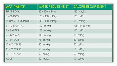 Nutrients and nutritional requirements of children | PPTX
