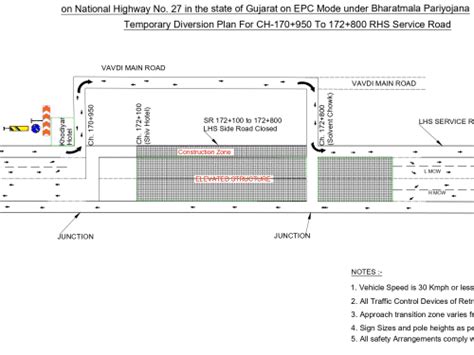 Rajkot-Jetpur Highway Overpass Delayed; Korat Chowk Diversion Starts