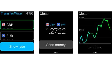Using TransferWise 的图像结果