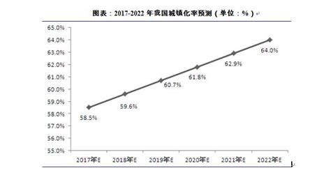 重庆地区生产总值构成（2007-2016） - 知乎
