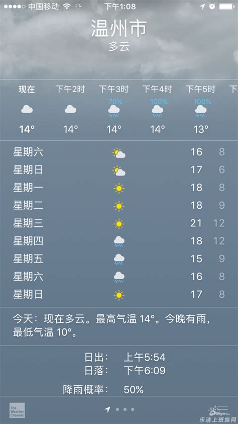 温州天气预报30天15天,今天天气预报15天 - 伤感说说吧