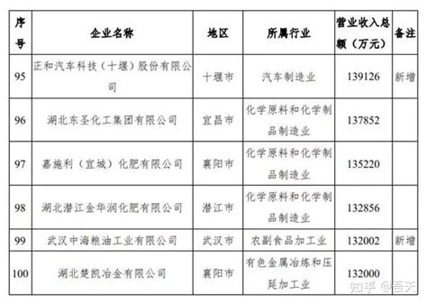 黄冈推出“军创贷”项目 ，为军创企业提供专属服务-荆楚网-湖北日报网