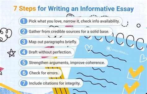 Informative Essay Steps 的图像结果