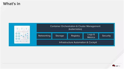 Image result for OpenShift PPT