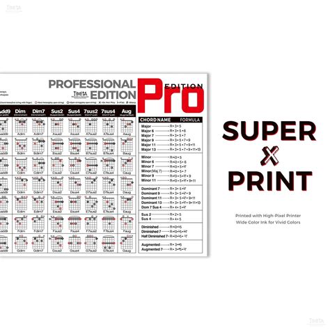 Guitar Chord Chart Poster Bundle of Guitar Chords India | Ubuy