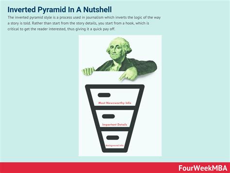 Image result for Inverted pyramid Examples