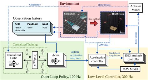 Decentralized Aerial Manipulation of a Cable-Suspended Load Using Multi ...