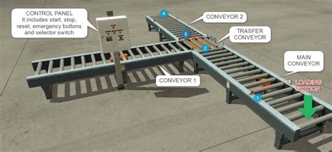 How to Python to Programme a plc 的图像结果