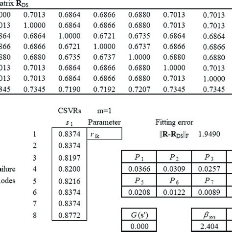 Image result for System Reliability in Probability