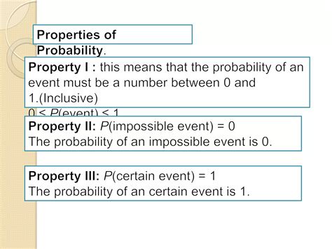 Discrete Probability Model 的图像结果