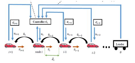 Image result for Fill Color in a Car Using Function of Graphics.h in C