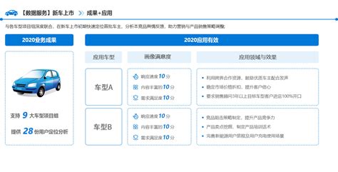 2021自动驾驶&智能网联：中国车联网趋势分析 - 先进智造 - 侠说·报告来了