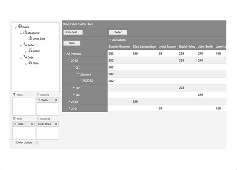 Image result for Pivot OLAP
