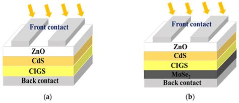A Numerical Investigation on the Combined Effects of MoSe2 Interface ...